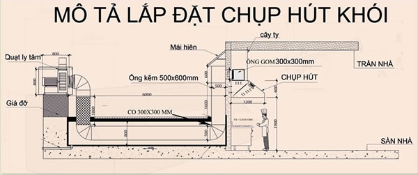 Mô tả lắp đặt chụp hút mùi công nghiệp