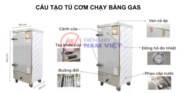 Tủ nấu cơm bằng gas có an toàn không?