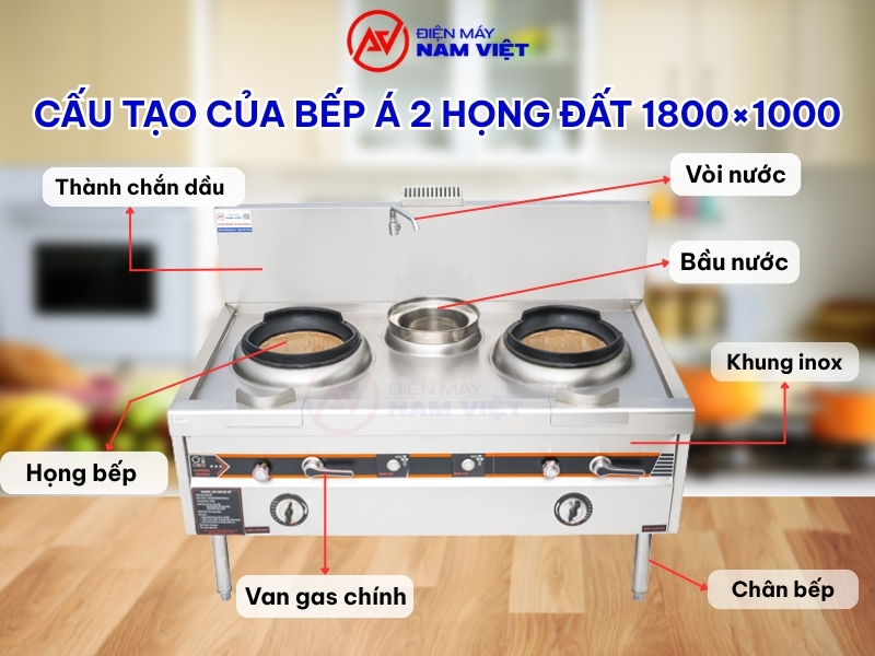Cấu tạo của bếp á 2 họng đất 1800