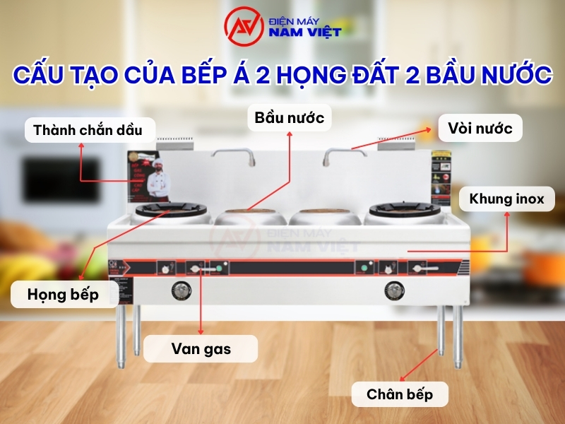 Cấu tạo của bếp á 2 họng đất có bầu nước