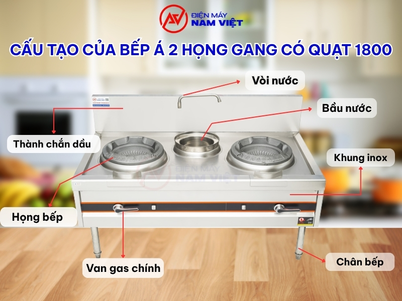 Cấu tạo của bếp á 2 họng gang quạt 1800