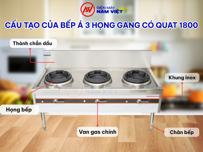 Cấu tạo của bếp á 3 họng gang quạt 1800