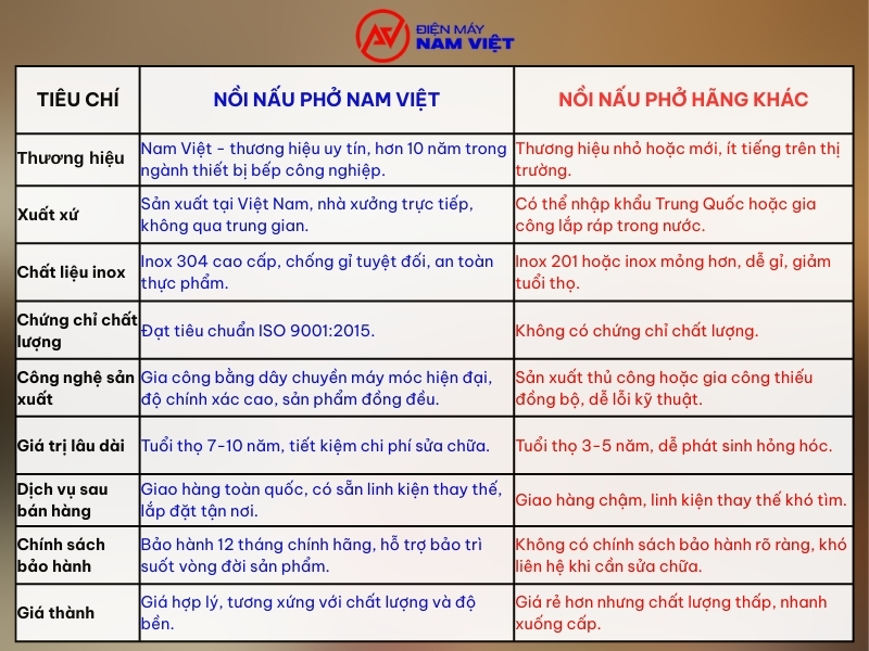 So sánh nồi nấu phở Nam Việt với nồi nấu phở thương hiệu khác