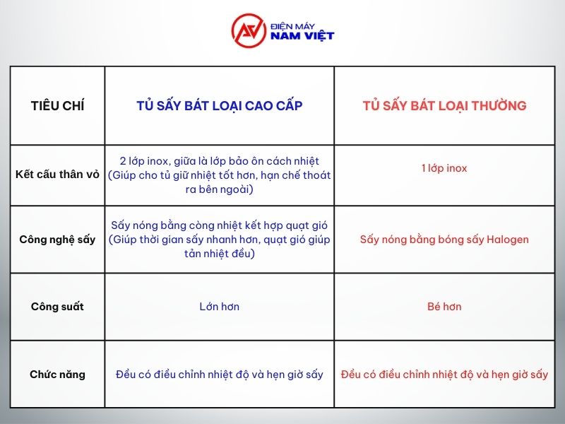 So sánh tủ sấy bát cao cấp và loại thường