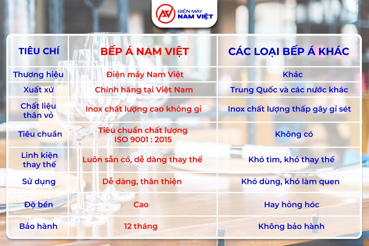 So sánh bếp Á công nghiệp Nam Việt với các sản phẩm cùng loại trên thị trường