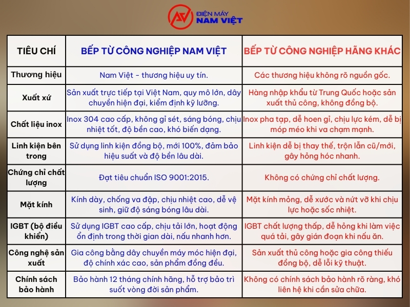 So sánh bếp từ công nghiệp Nam Việt với một số sản phẩm cùng loại trên thị trường