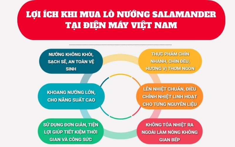 Lợi ích khi mua lò nướng Salamander tại Điện Máy Việt Nam