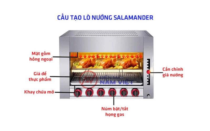 Ưu điểm vượt trội so với lò nướng thường