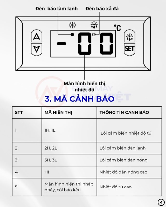 Hướng dẫn sử dụng chi tiết